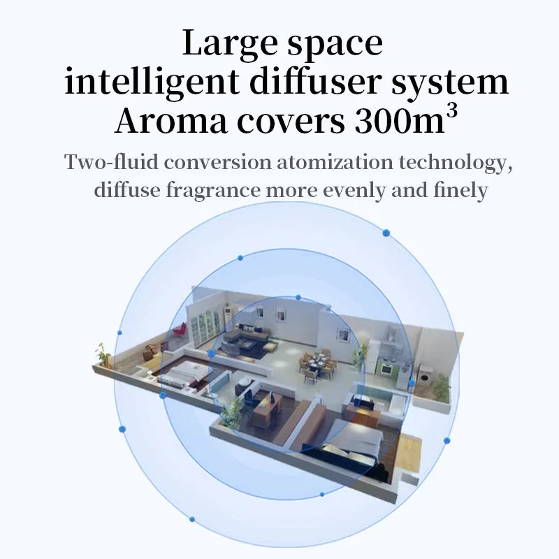 wall-mounted diffuser hotel perfume hall indoor aromatherapy machine intelligent bluetooth automatic perfume spray machine home