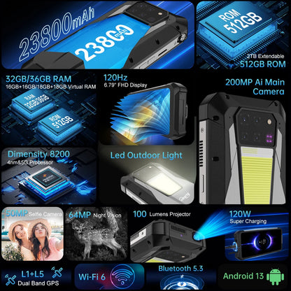 US EU MX Warehouse Unihertz Tank 3 Pro 8849 with 100 Lumens 5G Projector phone,32GB/36GB RAM,512GB ROM,23800mAh 120W,200MP, NFC