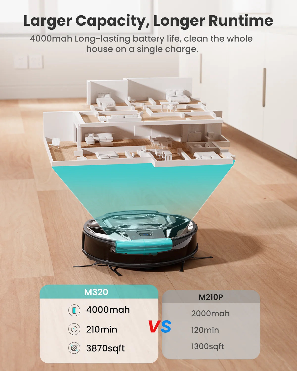 lefant m320 cordless robot vacuum cleaner and mop, 6000pa ,210 mins runtime,self-charging,ideal for hard floor, pet hair,carpet